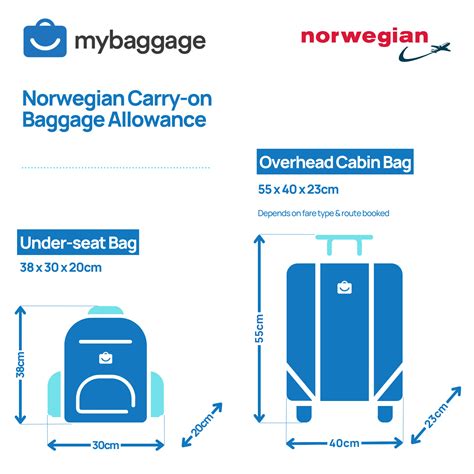 norwegian airlines baggage price